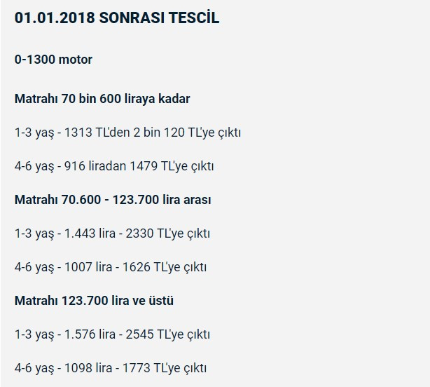 Motorlu Taşıtlar Vergisi hesaplama tablosu 2023 MTV zammı oranı