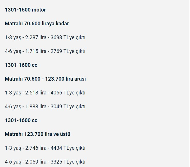 Motorlu Taşıtlar Vergisi hesaplama tablosu 2023 MTV zammı oranı