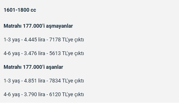 Motorlu Taşıtlar Vergisi hesaplama tablosu 2023 MTV zammı oranı