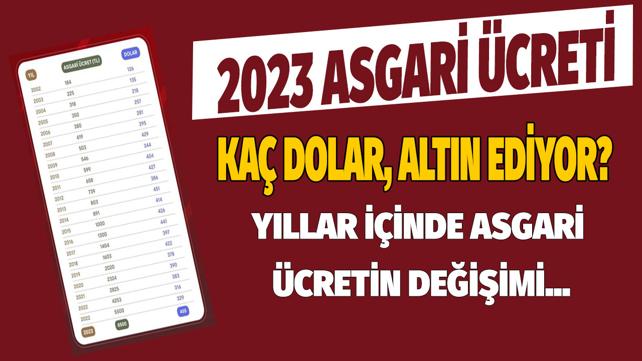 Asgari ücret zammı sonrası fiyat artışı yapanlara uyarı! Ticaret Bakanı açıkladı, ceza yağacak!