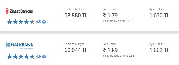 Ucuz kredi hamlesi! Ziraat, Halkbank, Vakıfbank yıl sonu konut, taşıt, ihtiyaç kredisi kampanyaları!