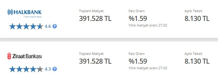 Ucuz kredi hamlesi! Ziraat, Halkbank, Vakıfbank yıl sonu konut, taşıt, ihtiyaç kredisi kampanyaları!