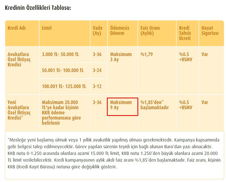 Vakıfbank o kişilere şimdi al Eylül 2023'te öde 20000 TL destek kredisi verecek