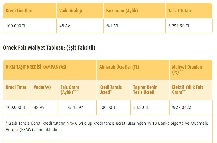 Vakıfbank'tan sıfır araç almak isteyenlere 3 ay ödemesiz dönemli taşıt kredisi