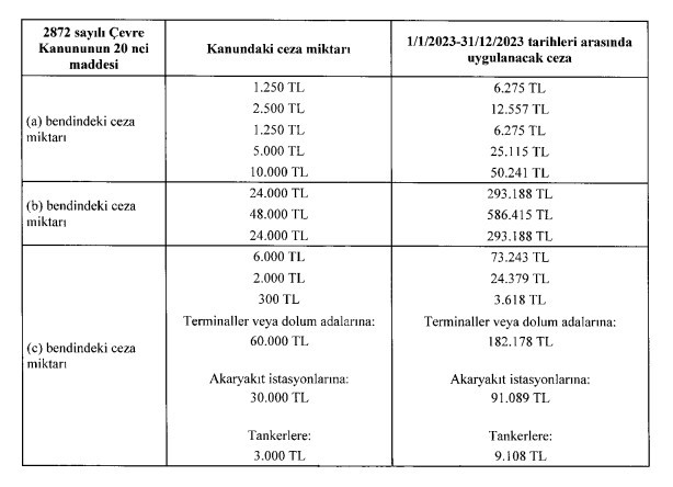 Milyonlarca araç sahibini ilgilendiriyor! Resmi Gazete'de yayımlandı bu kurala uymayan 2023 yılında 12.557 TL para cezası ödeyecek