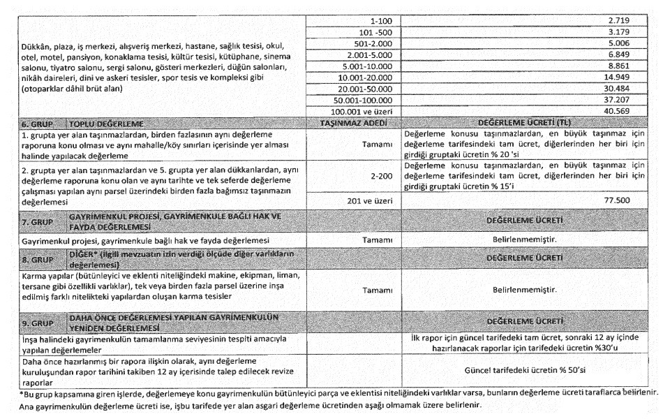 Gayrimenkul değerleme asgari ücret tarifesi 2023 belli oldu! SPK kararı Resmi Gazete'de yayınlandı!