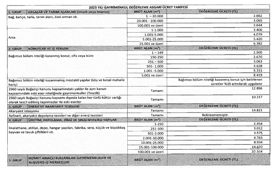 Gayrimenkul değerleme asgari ücret tarifesi 2023 belli oldu! SPK kararı Resmi Gazete'de yayınlandı!