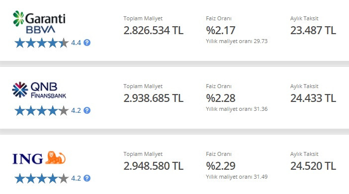 1 Milyon TL konut kredisi taksit hesaplamaları! Halkbank, Ziraat, İş Bankası, Yapı Kredi, Garanti!