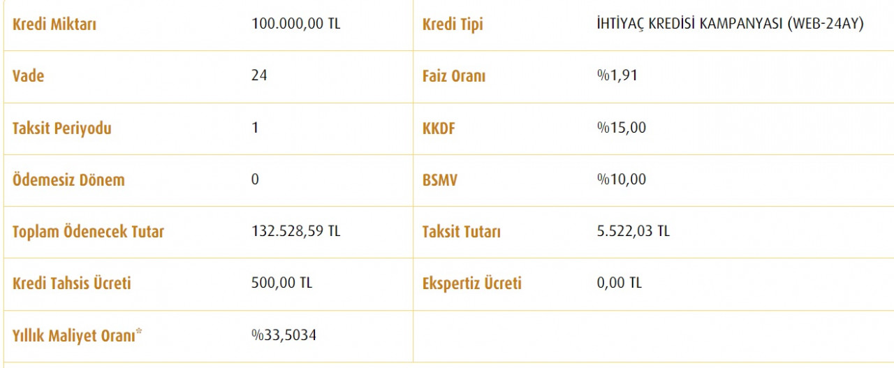 100 Bin TL ucuz kredi veriliyor! Ziraat Bankası Ve Vakıfbank'tan yeni ihtiyaç kredisi kampanyaları!