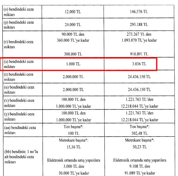 2023 yılında yolda yürürken bunu yapan yandı tam 3.036 TL para cezası var