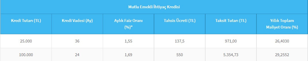 Emeklilere 25 Bin TL ve 100 Bin TL veriliyor! Halkbank özel ihtiyaç kredisi kampanyasını duyurdu!