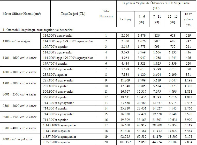 Hangi otomobil için, ne kadar MTV ödenecek? Resmi Gazete'de MTV 2023 tablosu yayınlandı!
