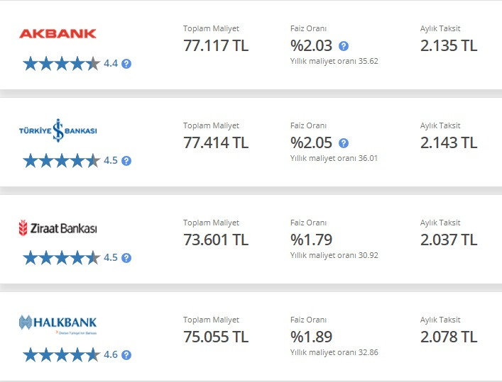 Ziraat, Halkbank, İş Bankası, Akbank'tan faiz sürprizli 50 Bin TL ihtiyaç kredisi kampanyaları!