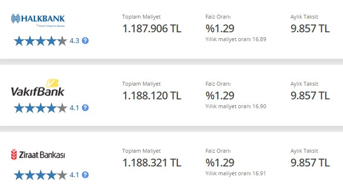 Ziraat Bankası, Vakıfbank ve Halkbank duyurdu! Bu taksitle 600 Bin TL konut kredisi veriliyor!