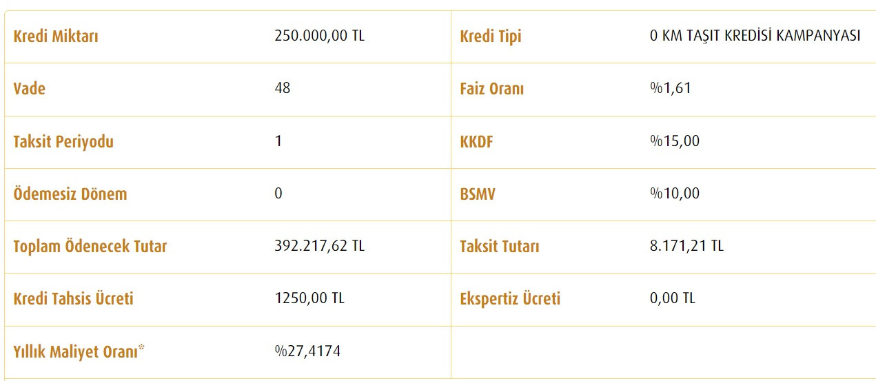 250 Bin TL ucuz taşıt kredisi kampanyası başlattılar! Halkbank, Vakıfbank, ING Bank duyurdu!