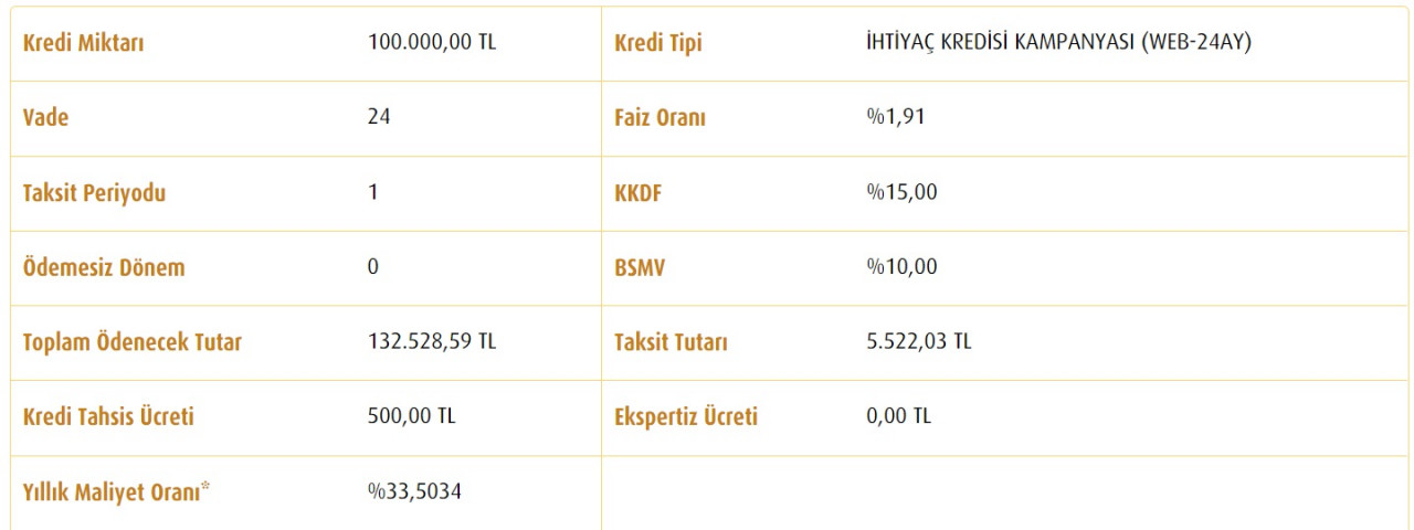 100 Bin TL ihtiyaç kredisi kampanyası başladı! 3 ay ödeme yok, Vakıfbank taksit tablosunu yayınladı!