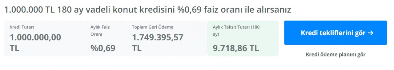 0,69 faizli konut kredisi taksit hesaplamaları! 1 Milyon TL ve 2 Milyon TL kredinin aylık taksitleri