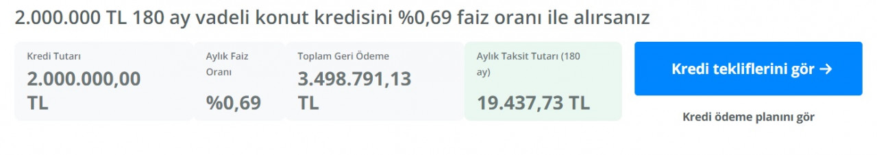 0,69 faizli konut kredisi taksit hesaplamaları! 1 Milyon TL ve 2 Milyon TL kredinin aylık taksitleri