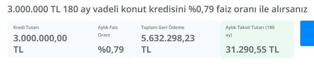 180 ay vadeli konut kredisi hesaplama! 1 Milyon TL, 3 Milyon TL, 5 Milyon TL kredi taksit tablosu!