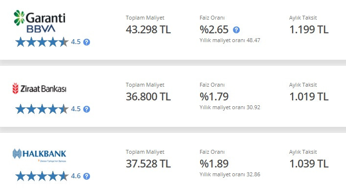 İhtiyaç kredisi faiz oranları Ocak 2023! Ziraat, Halkbank, İş Bankası, Garanti, ING, TEB!