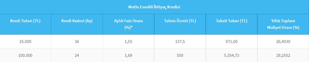 Emeklilere 100 Bin TL ihtiyaç kredisi! Halkbank düşük faizli kampanyayı açıkladı!