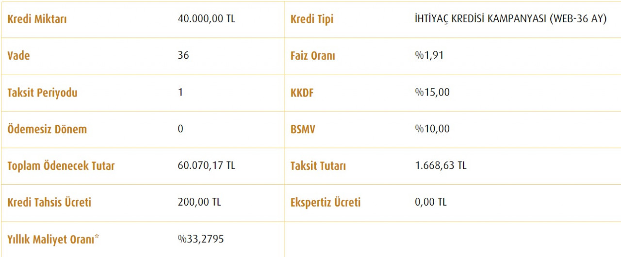 Destek kredisi ayarında ihtiyaç kredisi kampanyaları! Ziraat, Vakıfbank, Halkbank 40 Bin TL veriyor!