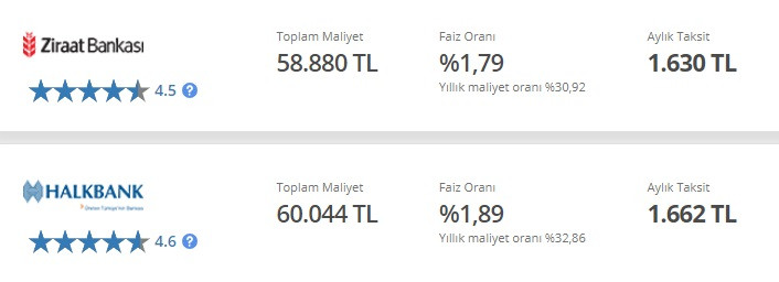 Destek kredisi ayarında ihtiyaç kredisi kampanyaları! Ziraat, Vakıfbank, Halkbank 40 Bin TL veriyor!