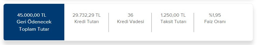 1.250 TL taksitle 30 Bin TL ihtiyaç kredisi İş Bankası'nda!