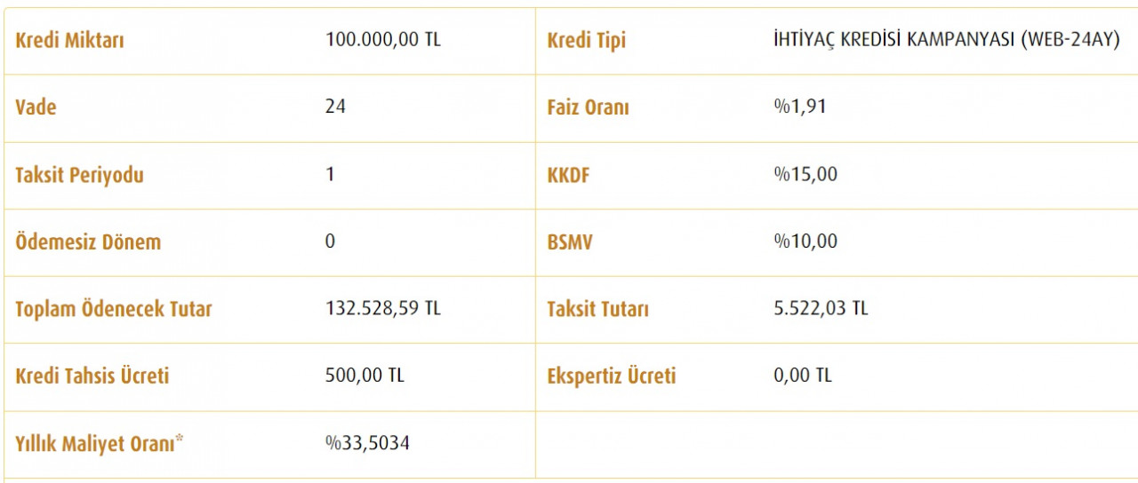 Vakıfbank bu taksitle 100 Bin TL ihtiyaç kredisi vermeye başladı!