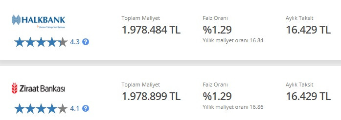 2. el konut kampanyası için faizler belli olmaya başladı!