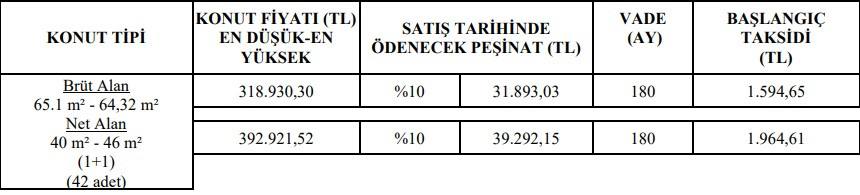 1.594 TL taksit, 31 Bin TL peşinat! TOKİ 1+1 evleri satışa çıkardı!