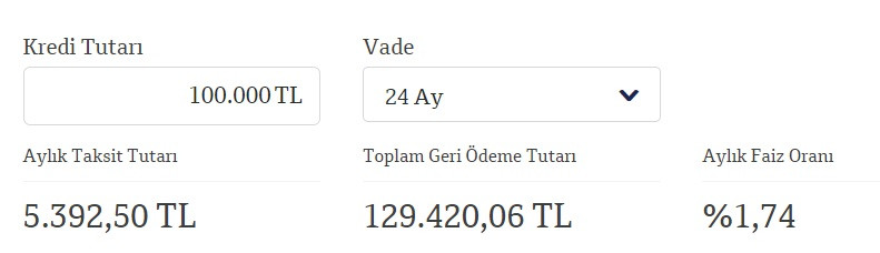 Faiz indirimli 100 Bin TL ihtiyaç kredisi QNB Finansbank'ta!