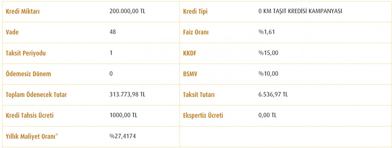 Vakıfbank 200 Bin TL taşıt kredisini bu taksitle vermeye başladı!