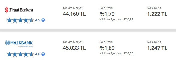 Kamu bankalarından 30 Bin TL düşük faizli ihtiyaç kredisi atağı!