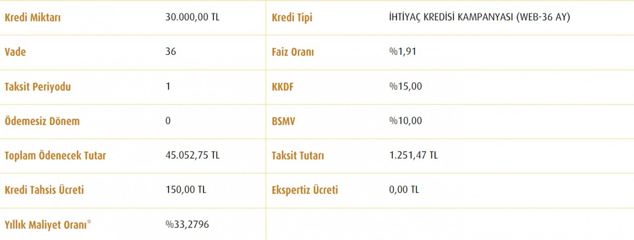 Kamu bankalarından 30 Bin TL düşük faizli ihtiyaç kredisi atağı!