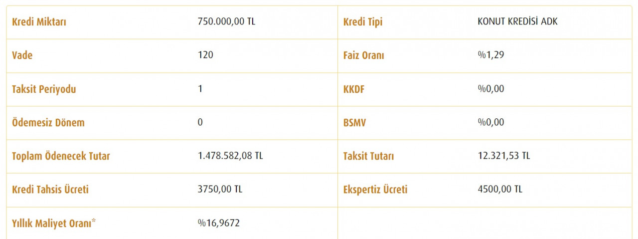 750 Bin TL ikinci el konut kredisi taksit hesaplamaları!