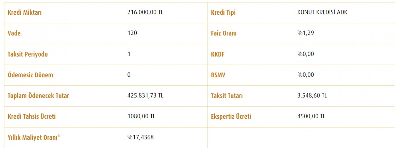 Vakıfbank 3.548 TL taksitle 2. el konut satıyor!