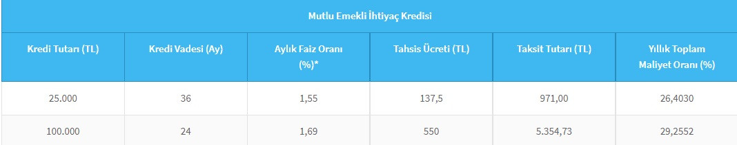 Halkbank'tan emeklilere özel kampanya! 25 Bin TL ve 100 Bin TL kredi veriliyor!