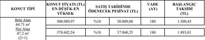 1+1, 2+1 ve 3+1 konutlar satışta! TOKİ 1.499 TL taksitle ev satıyor!