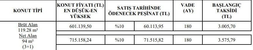 1+1, 2+1 ve 3+1 konutlar satışta! TOKİ 1.499 TL taksitle ev satıyor!