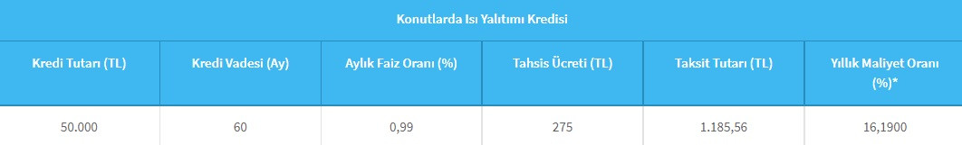 Cumhurbaşkanı onaylı destek kredisi! Halkbank 1.185 TL taksitle 50 Bin TL veriyor!