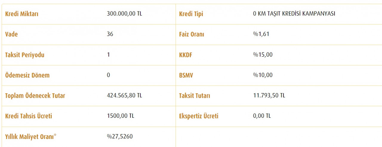 300 Bin TL taşıt kredisi için Vakıfbank yeni taksiti açıkladı!