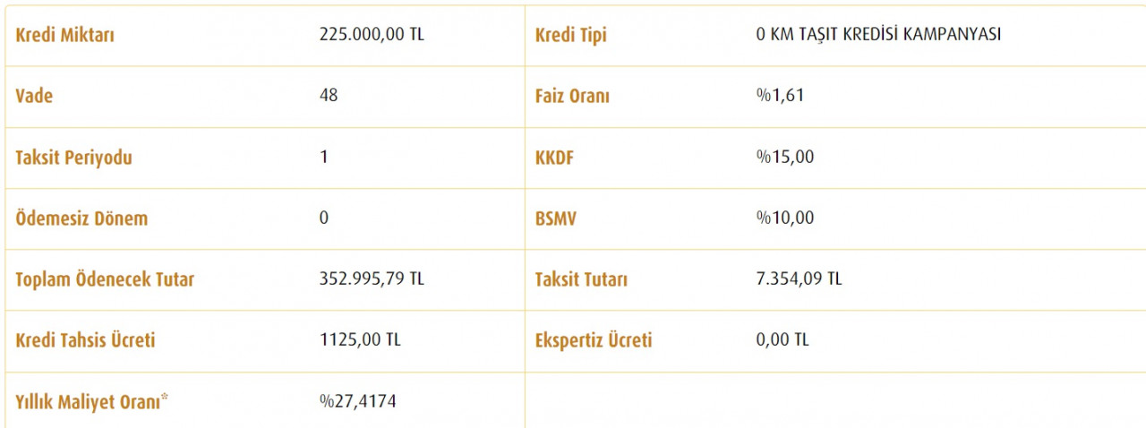 2. el araç alacaklara Vakıfbank bu taksitle 225 Bin TL taşıt kredisi veriyor!