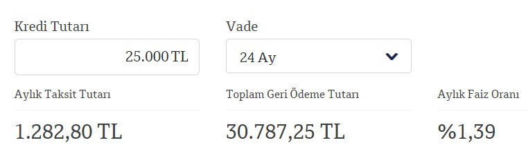 25 Bin TL ucuz ihtiyaç kredisi QNB Finansbank'ta!