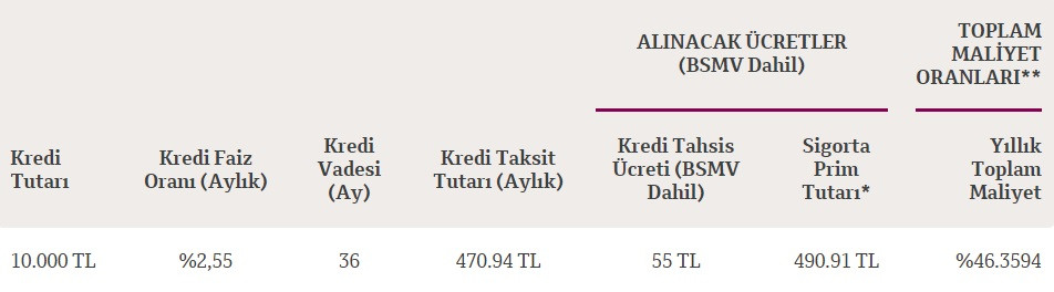 Kredi borcu olanlar dikkat! 3 banka duyurdu, kredi taksitlerinizi düşürebilirsiniz!