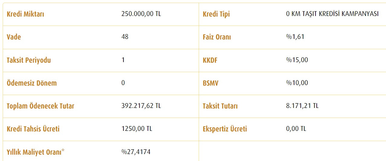 Vakıfbank'tan 2. el taşıt kredisi kampanyası! 250 Bin TL kredi için yeni faizli taksit hesaplaması!