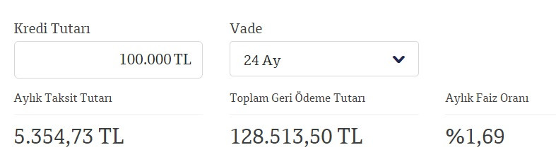 QNB Finansbank faiz indirdi! 100 Bin TL ucuz ihtiyaç kredisi!