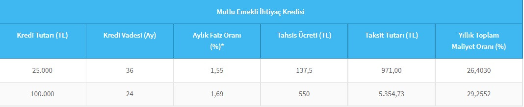 Emeklilere 25 Bin TL! Halkbank açıkladı, düşük faizli ihtiyaç kredisi kampanyası!