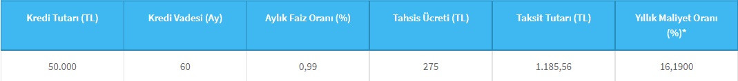 Devletten 50 Bin TL destek kredisi! Ziraat Bankası, Vakıfbank ve Halkbank'tan alınıyor!