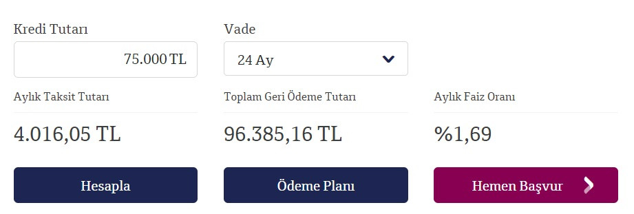 4 Bin TL taksitle 75 Bin TL! QNB Finansbank'tan kazandıran ihtiyaç kredisi!